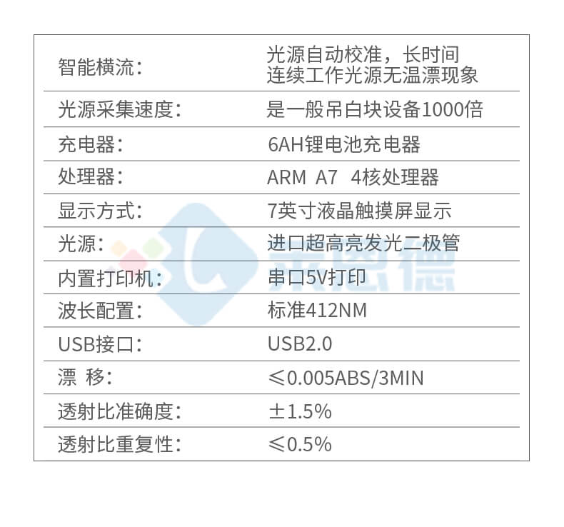吊白塊檢測(cè)儀